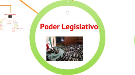 Poder Ejecutivo Legislativo Y Judicial En México By Yunitzilim