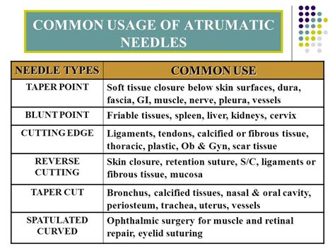 Surgical Sutures Types Of Charts