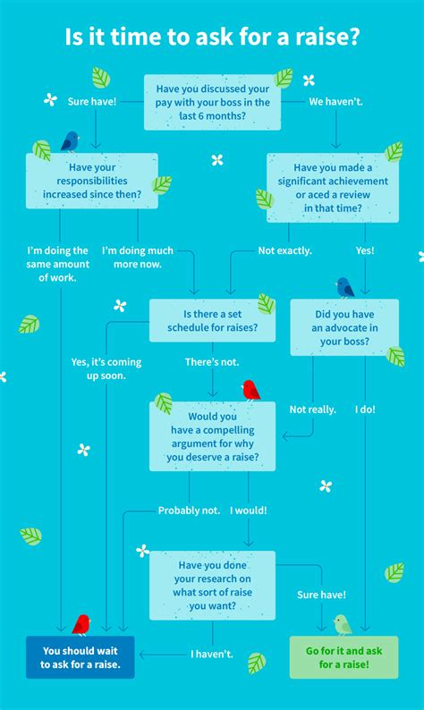 How to stop living paycheck to paycheck: 12 tips to get ahead