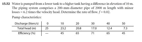 Solved 5 52 Water Is Pumped From A Lower Tank To A Higher Chegg