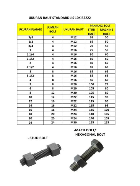 Tabel Ukuran Baut Dan Mur Pdf General Tips