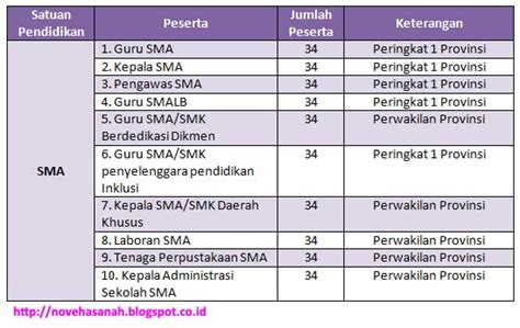 Informasi Terbaru Pemilihan GTK Berprestasi Dan Berdedikasi Tahun 2016