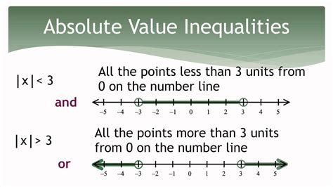 Solve Absolute Value Inequalities Youtube