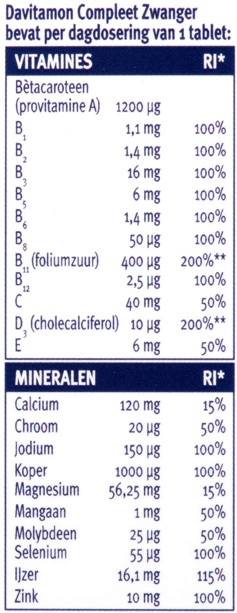 Davitamon Compleet Mama Goed Voor De Ontwikkeling Van Je Baby