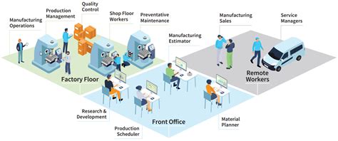 What Is The Best ERP System For Manufacturing