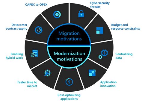 Cloud Adoption Framework Microsoft Learn