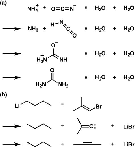 Known reaction paths of a Wö hler s urea synthesis WUS and b