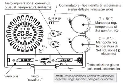 Thermostat Perry Cr Cr S Guide Complet Bellelli Assistenza Caldaie