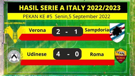 Hasil Liga Italia Tadi Malam UDINESE Vs AS ROMA Klasemen Serie A