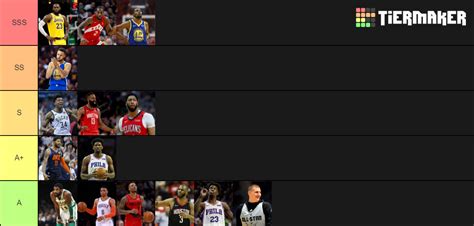 Top Nba Players Tier List Community Rankings Tiermaker