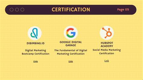 Dibimbing Id Cara Membuat Portofolio Digital Marketing Dibimbing Id