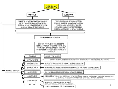 Esquema 8 Esquemas Y Mapas Conceptuales De Derecho Docsity Porn Sex Picture