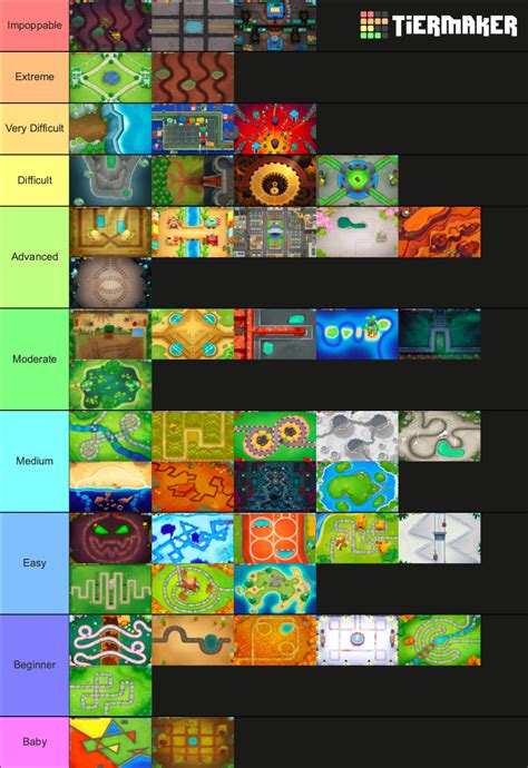 Bloons Td 6 Maps Tier List Community Rankings Tiermaker