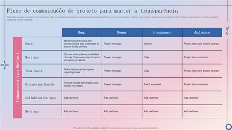 Os 10 principais modelos de plano de comunicação de projeto