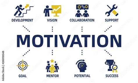 motivation concept chart with icons and keywords Stock Vector | Adobe Stock