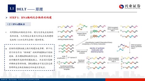 小分子药物研发是否面临瓶颈？ ——新型药物筛选研发平台梳理报告