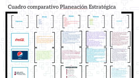 Cuadro Comparativo Planeacion Estrategica Kulturaupice The Best Porn