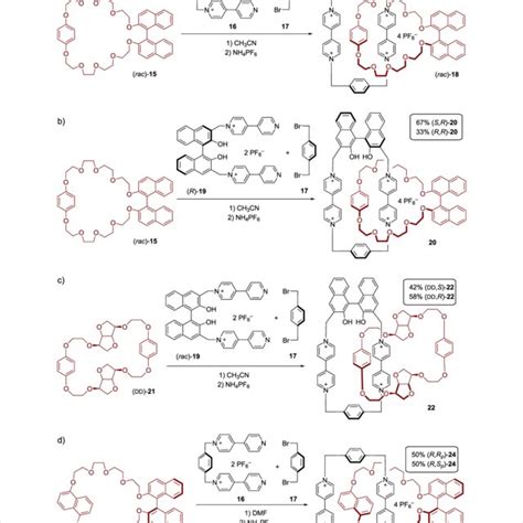 Molecular Structures Of R BINOL Left And S BINOL Right