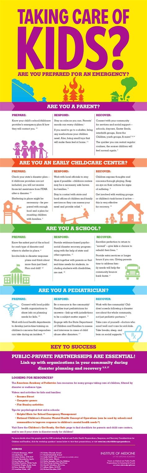 Infographic Preparedness Response And Recovery Considerations For C