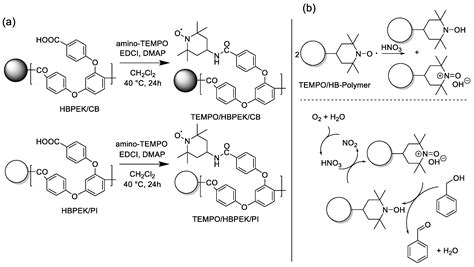 Polymers Free Full Text Design And Synthesis Of Hyperbranched