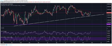 Crypto Market Cap To Price Ratio Arqma Coin