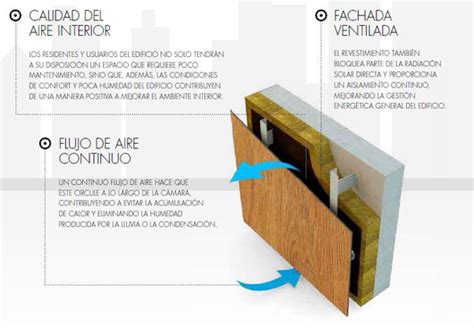 Sistema De Fachada Ventilada Trespa Meteon De Hunter Douglas