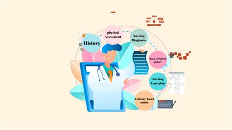 History By Sondus Al Mahrouqi On Prezi