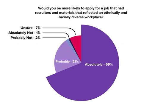 Gen Z forces firms to take diversity & inclusion seriously - Fair Play ...