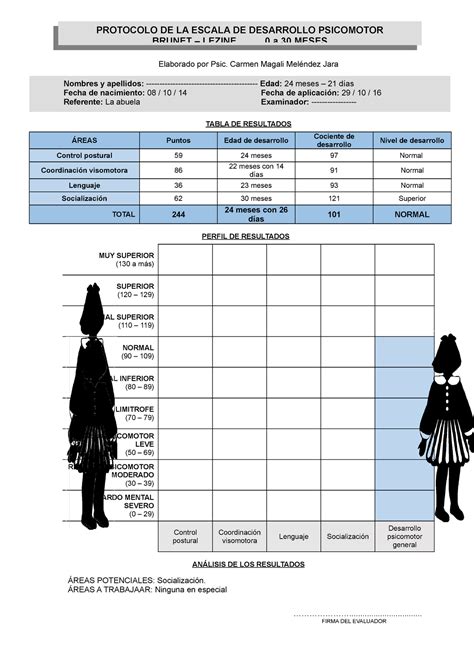 Informe Burnet Original PROTOCOLO DE LA ESCALA DE DESARROLLO