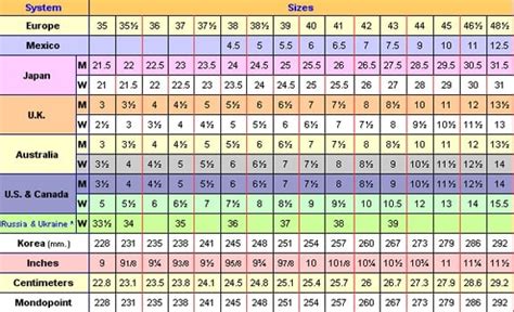 Colombia Shoe Size Conversion Chart What Size Is Inches In