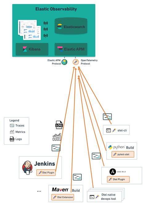 Opentelemetry Plugin Docs Setup And Configuration Md At Main