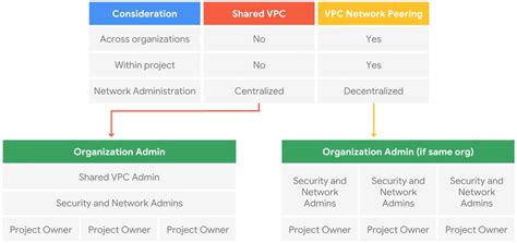 Vpc Concepts Cloudsecdocs