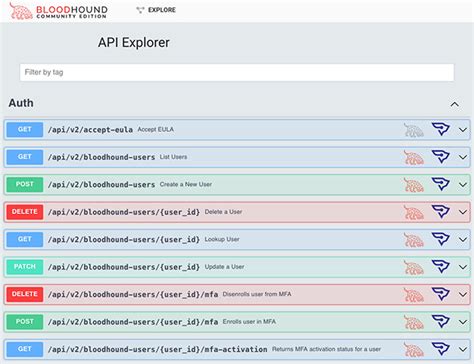 Open Source Penetration Testing Tool BloodHound CE Released Cybernoz