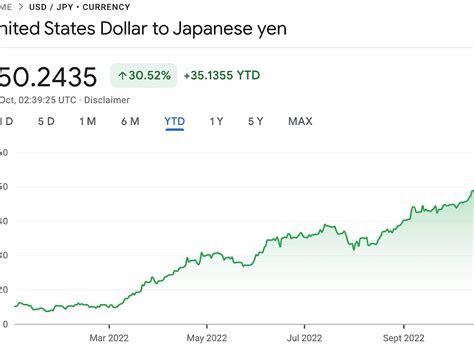 Weak Yen And Open Borders Uchi Japan Real Estate