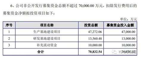 上海洗霸跨界固态电池“喜报频传”背后 现实可能很骨感