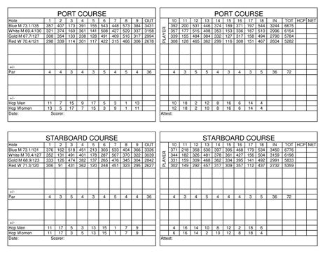 Blank Golf Scorecard Template