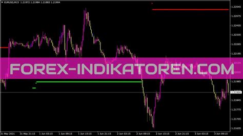 Bykov Trend Nrtr Indicator Mt Indicators Mq Ex Forex