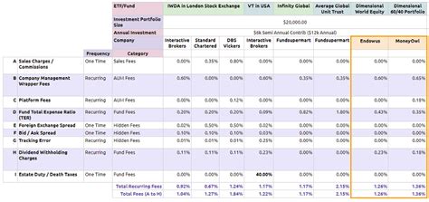dimensional fund advisors dfa funds  singaporeans