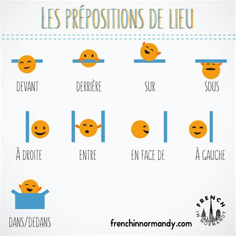 Les Prepositions De Lieu En Francais