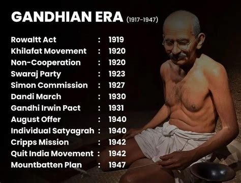 Important years of Gandhian Era. : r/UPSC