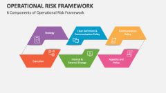 Risk Appetite Framework Powerpoint And Google Slides Template Ppt Slides