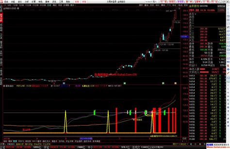 通达信暴涨启动幅图选股公式 私募秘境 短线阻击 源码文件分享 通达信公式 公式网