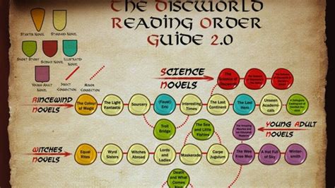 Discworld Book Order Chart Ponasa