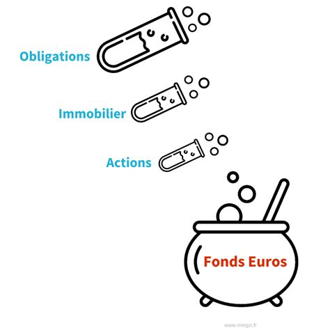 Le Fonds En Euros De L Assurance Vie Mingzi