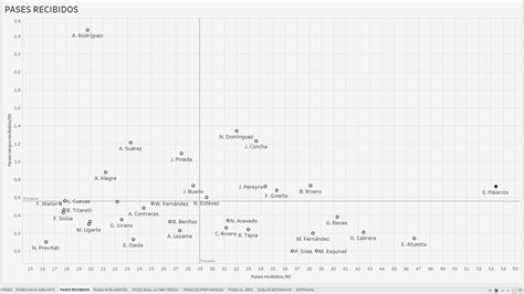 Sudanalytics On Twitter PASES Gran Superioridad De Palacios Es El