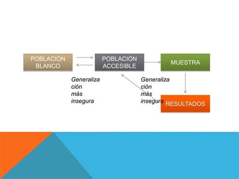 Tecnicas De Muestreo Ppt