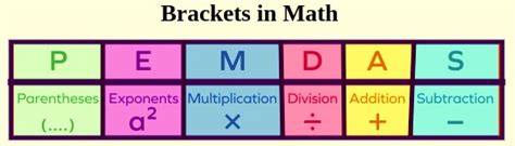 Brackets In Math Definition Types Examples Toppers Bulletin