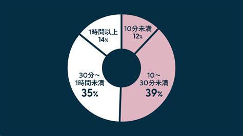 コロナ禍で変わった？ 2021年、日本の性生活アンケート