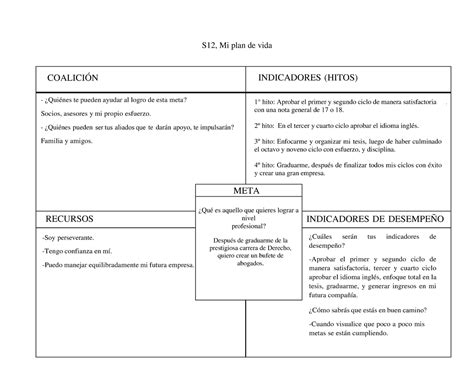 Ivu Actividad 12 Grace Díaz S12 Mi Plan De Vida CoaliciÓn Indicadores Hitos ¿quiénes Te