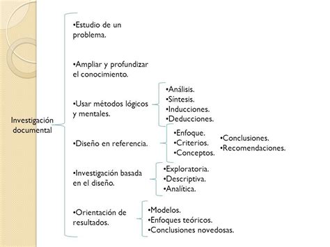 Arriba Imagen Modelo De Investigacion Cientifica Dise O Abzlocal Mx